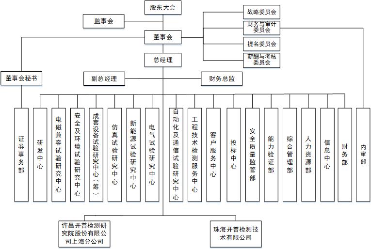 組織機構(gòu)圖-2025-8-11新.jpg